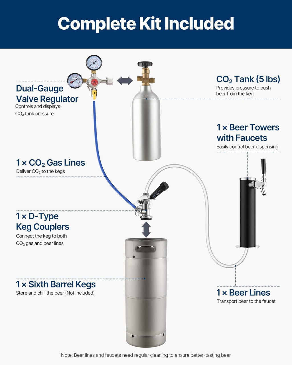 Beer Kegerator, Single Tap Commercial Draft Beer Dispenser for D system, Full Size Keg Refrigerator with 5lbs CO2 Tank, Hold 2 Sixth / 2 Ball lock keg, Black