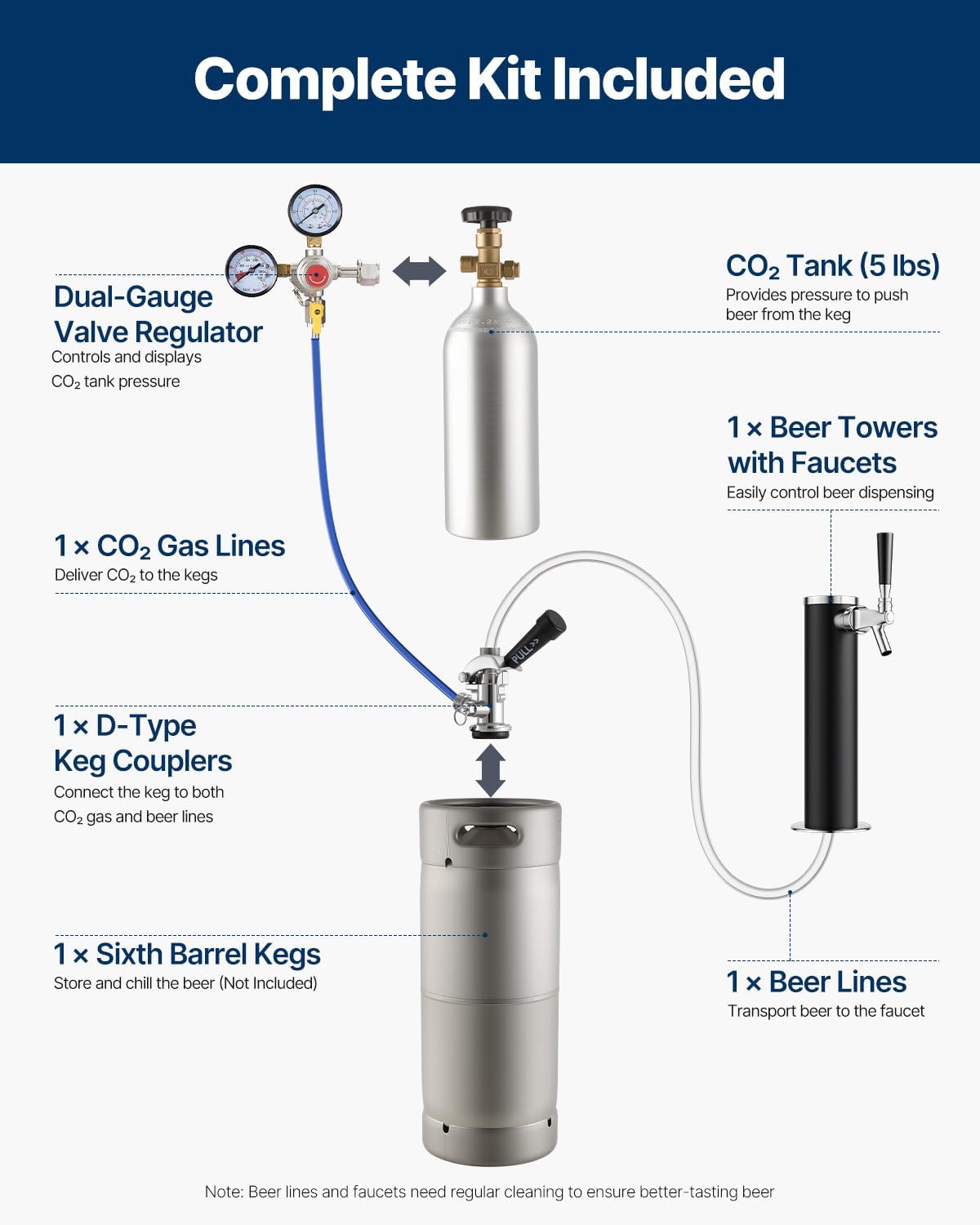 Beer Kegerator, Single Tap Commercial Draft Beer Dispenser for D system, Full Size Keg Refrigerator with 5lbs CO2 Tank, Hold 2 Sixth / 2 Ball lock keg, Black